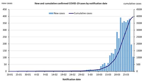 nsw health number|nsw covid 19 numbers today.